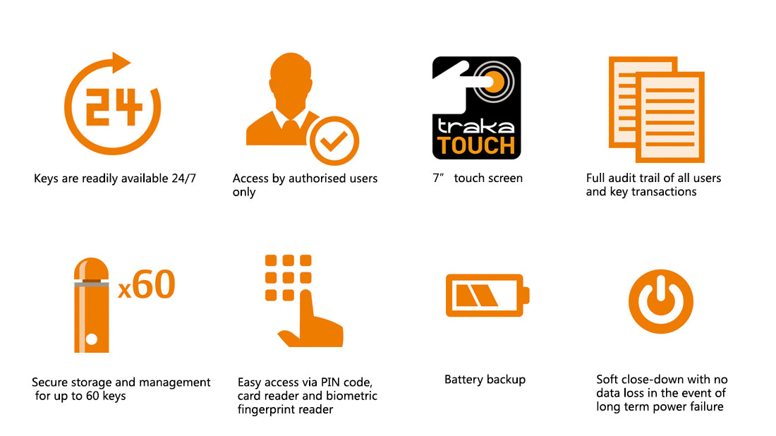 S Touch Series 4