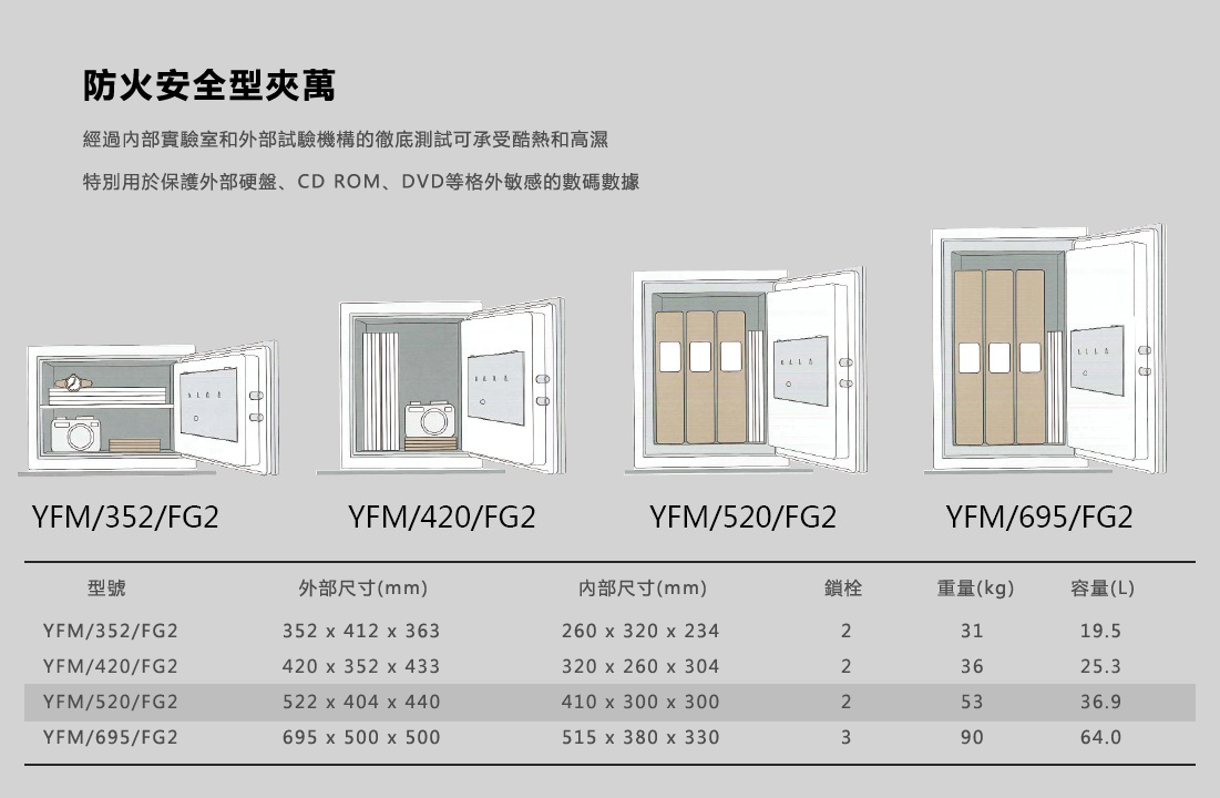 YFM 520 FG2 07